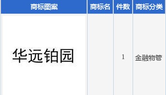 华远地产新提交1件商标注册申请