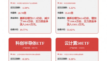 紫光股份最新公告:筹划发行H股股票并上市