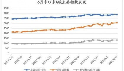 A股为何脱离经济基本面走强,这轮牛市还能持续多久?