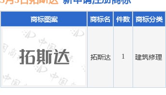 拓斯达新提交“拓斯达”商标注册申请