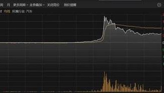 广汽集团否认收购恒大汽车南沙工厂,恒大汽车“白衣骑士”何在?