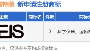 富瑞特装新提交3件商标注册申请