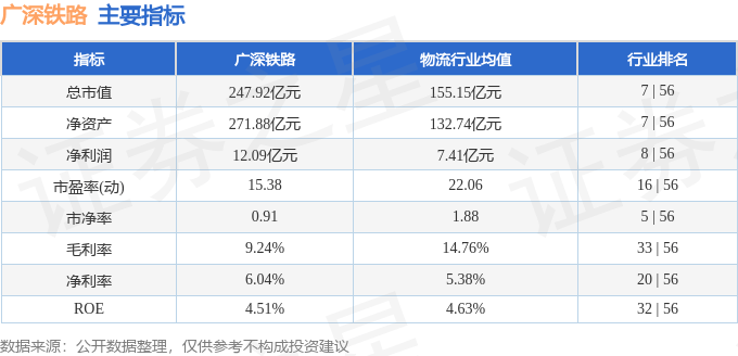 股票行情快报：广深铁路（601333）12月18日主力资金净卖出939.59万元