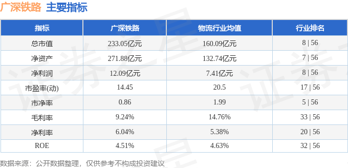 股票行情快报：广深铁路（601333）1月3日主力资金净卖出1651.75万元