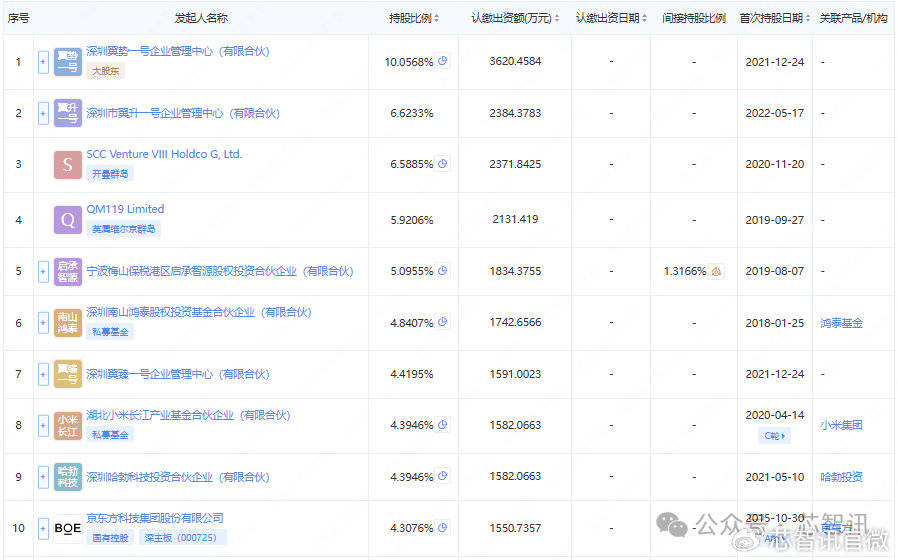 汇顶科技终止收购云英谷科技