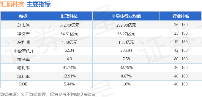 股票行情快报：汇顶科技（603160）2月11日主力资金净卖出6568.11万元