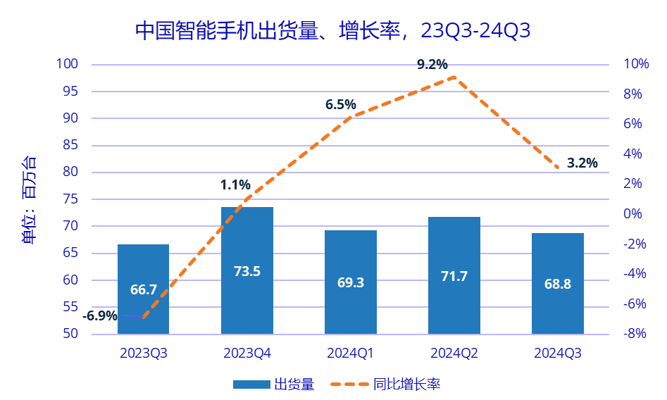 利润飙升3500%，汇顶科技，拦不住了！