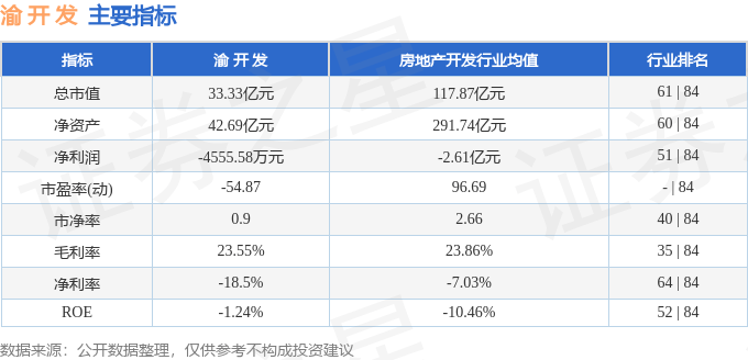 股票行情快报：渝开发（000514）1月13日主力资金净买入342.59万元