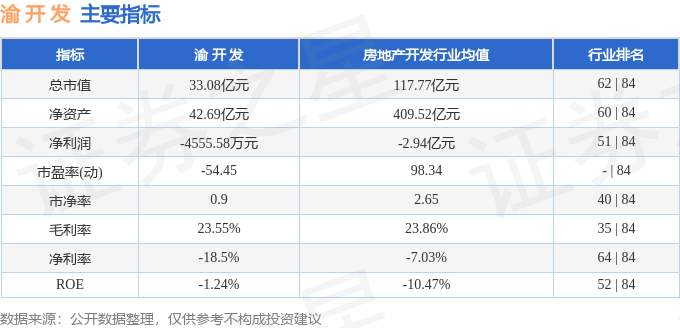 股票行情快报：渝开发（000514）1月27日主力资金净买入269.21万元