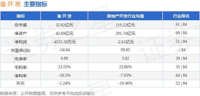 股票行情快报：渝开发（000514）1月6日主力资金净买入377.48万元
