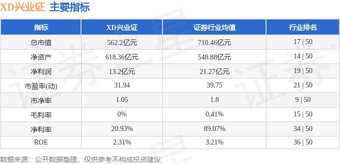 股票行情快报：XD兴业证（601377）12月30日主力资金净卖出1907.59万元