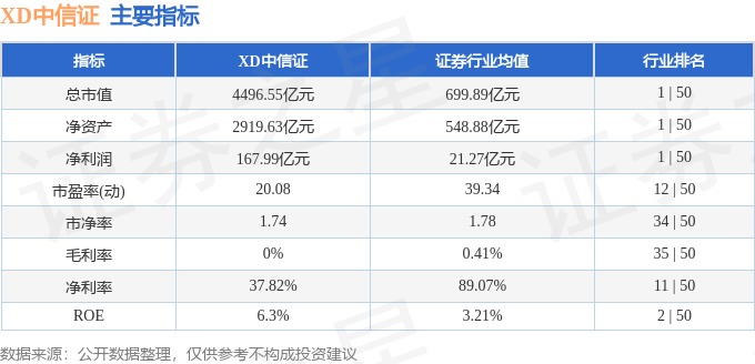 股票行情快报：XD中信证（600030）12月20日主力资金净买入1.01亿元