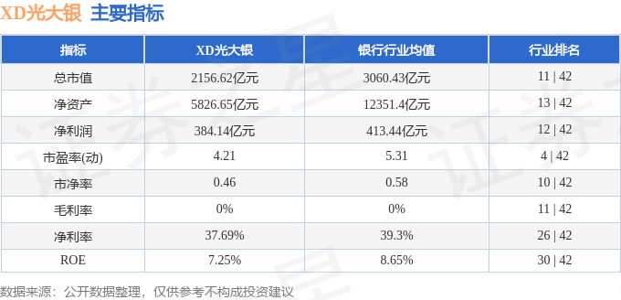 股票行情快报：XD光大银（601818）1月22日主力资金净买入7288.56万元