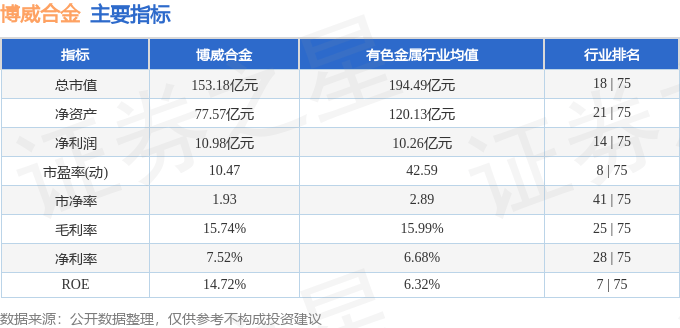 股票行情快报：博威合金（601137）1月10日主力资金净卖出6912.86万元