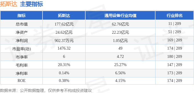 股票行情快报：拓斯达（300607）2月24日主力资金净卖出2920.42万元