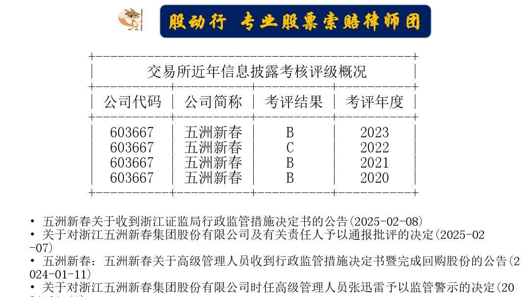 五洲新春蹭机器人热点或误导股民，股票维权已启动