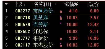友阿股份、黑芝麻、克里斯等1月可以关注的几种技术走势的股票