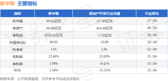 股票行情快报：新华联（000620）4月2日主力资金净买入500.69万元