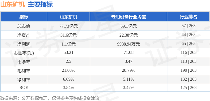 股票行情快报：山东矿机（002526）2月10日主力资金净卖出2166.14万元