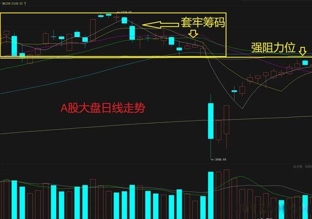 A股：股民们要准备好，又到节日前夕，明天会重复历史走势吗