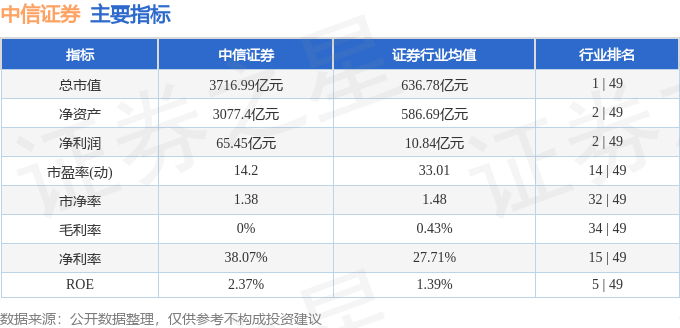 股票行情快报：中信证券（600030）4月30日主力资金净买入1062.75万元