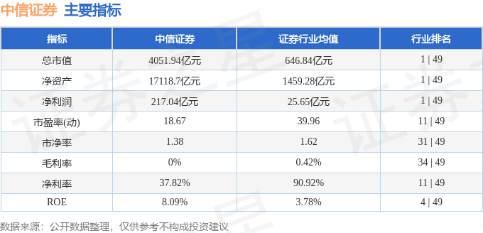 股票行情快报：中信证券（600030）3月5日主力资金净买入2835.93万元
