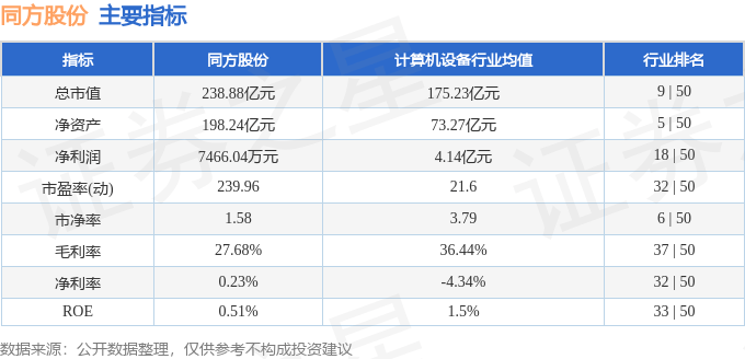 股票行情快报：同方股份（600100）4月15日主力资金净卖出2747.94万元
