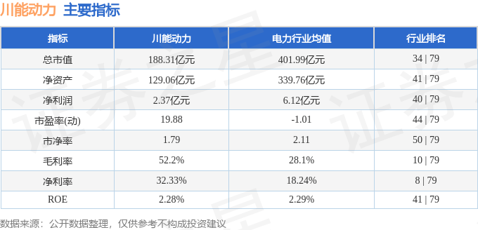 股票行情快报：川能动力（000155）5月21日主力资金净卖出21.60万元