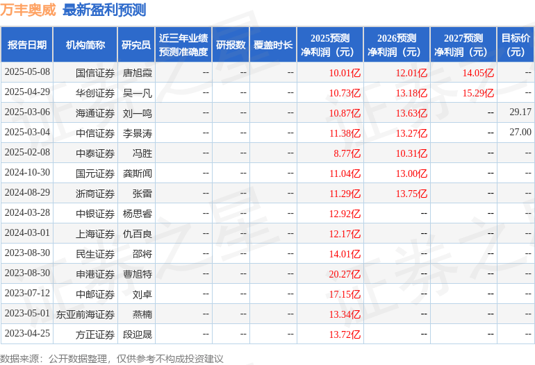 国元证券：给予万丰奥威增持评级