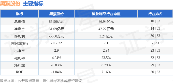 股票行情快报：黑猫股份（002068）3月12日主力资金净买入6975.44万元