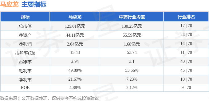 股票行情快报：马应龙（600993）6月11日主力资金净卖出1496.88万元