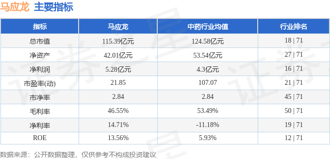 股票行情快报：马应龙（600993）4月22日主力资金净卖出1297.16万元