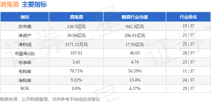 股票行情快报:酒鬼酒(000799)5月30日主力资金净卖出2221.38万元