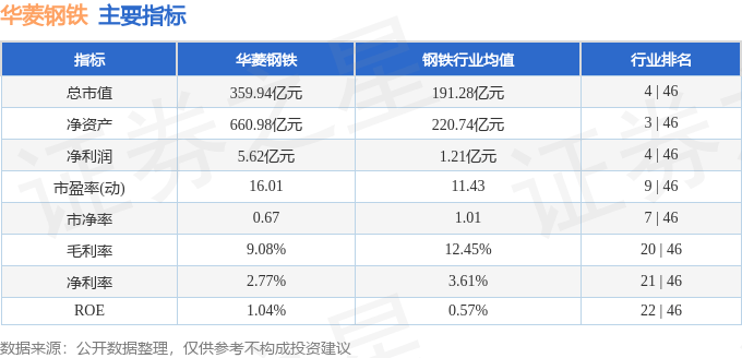 股票行情快报:华菱钢铁(000932)7月8日主力资金净卖出1923.50万元