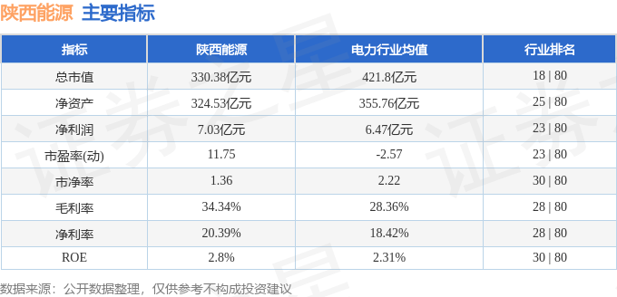 股票行情快报:陕西能源(001286)7月17日主力资金净买入363.57万元