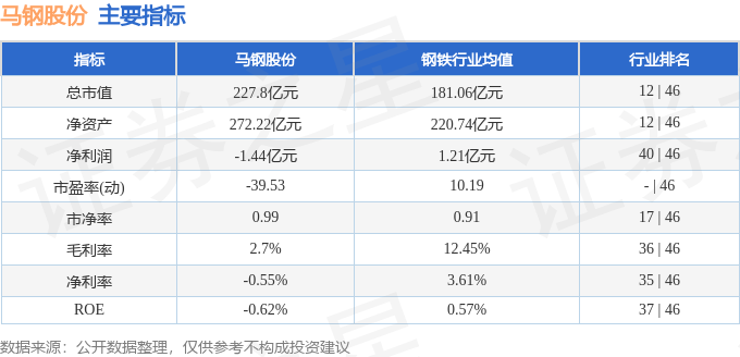 股票行情快报:马钢股份(600808)5月16日主力资金净卖出935.95万元