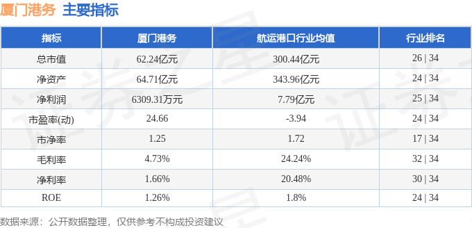 股票行情快报:厦门港务(000905)8月11日主力资金净卖出41.06万元