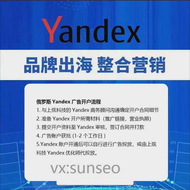 详解yandex广告推广如何开户?俄罗斯yandex代理开户、代运营流程
