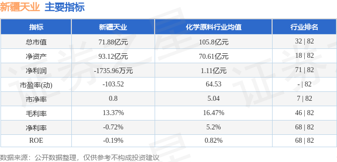 股票行情快报:新疆天业(600075)6月10日主力资金净买入152.66万元