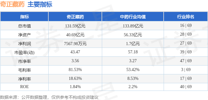 股票行情快报:奇正藏药(002287)7月24日主力资金净卖出741.82万元