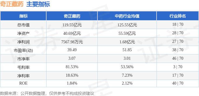 股票行情快报:奇正藏药(002287)6月24日主力资金净卖出154.41万元