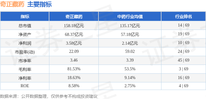 股票行情快报:奇正藏药(002287)8月15日主力资金净卖出1609.10万元