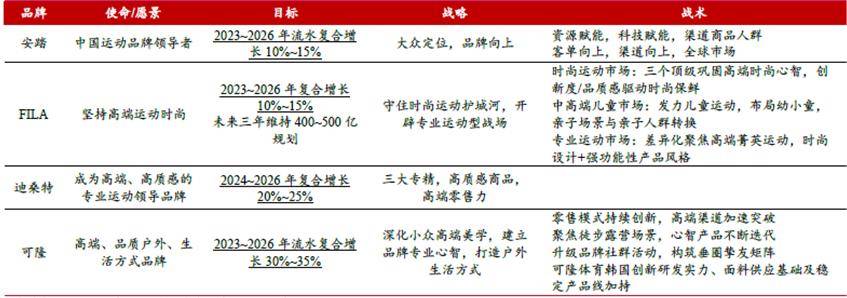 安踏李宁特步，集体撞上“中年墙”
