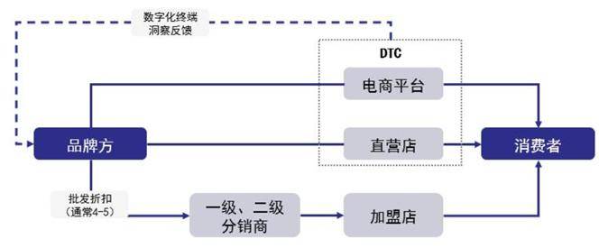 安踏李宁特步，集体撞上“中年墙”