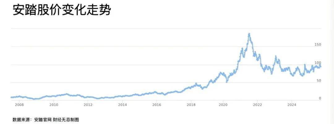 安踏李宁，开启新一轮“蓄力战”