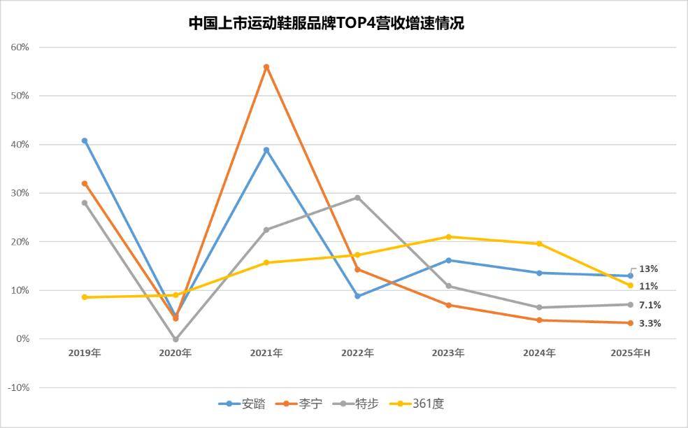 观点直击 | 被“晋江系”紧逼的李宁难言安稳