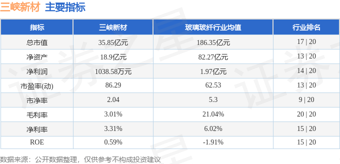 股票行情快报:三峡新材(600293)8月1日主力资金净买入771.82万元