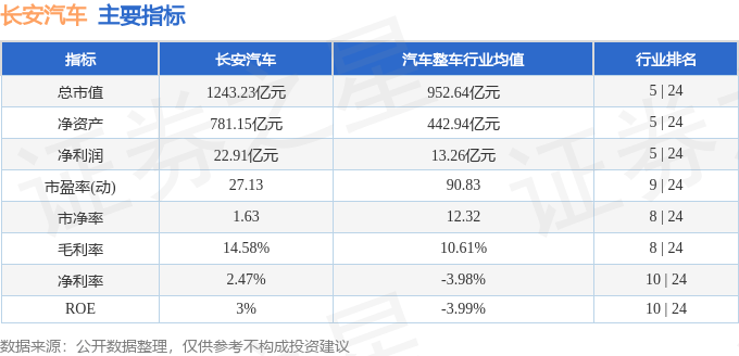 股票行情快报:长安汽车(000625)10月14日主力资金净买入2.25亿元