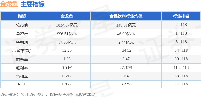 股票行情快报:金龙鱼(300999)9月11日主力资金净卖出1908.42万元