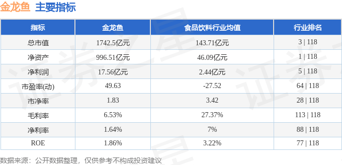 股票行情快报:金龙鱼(300999)9月19日主力资金净卖出2812.60万元